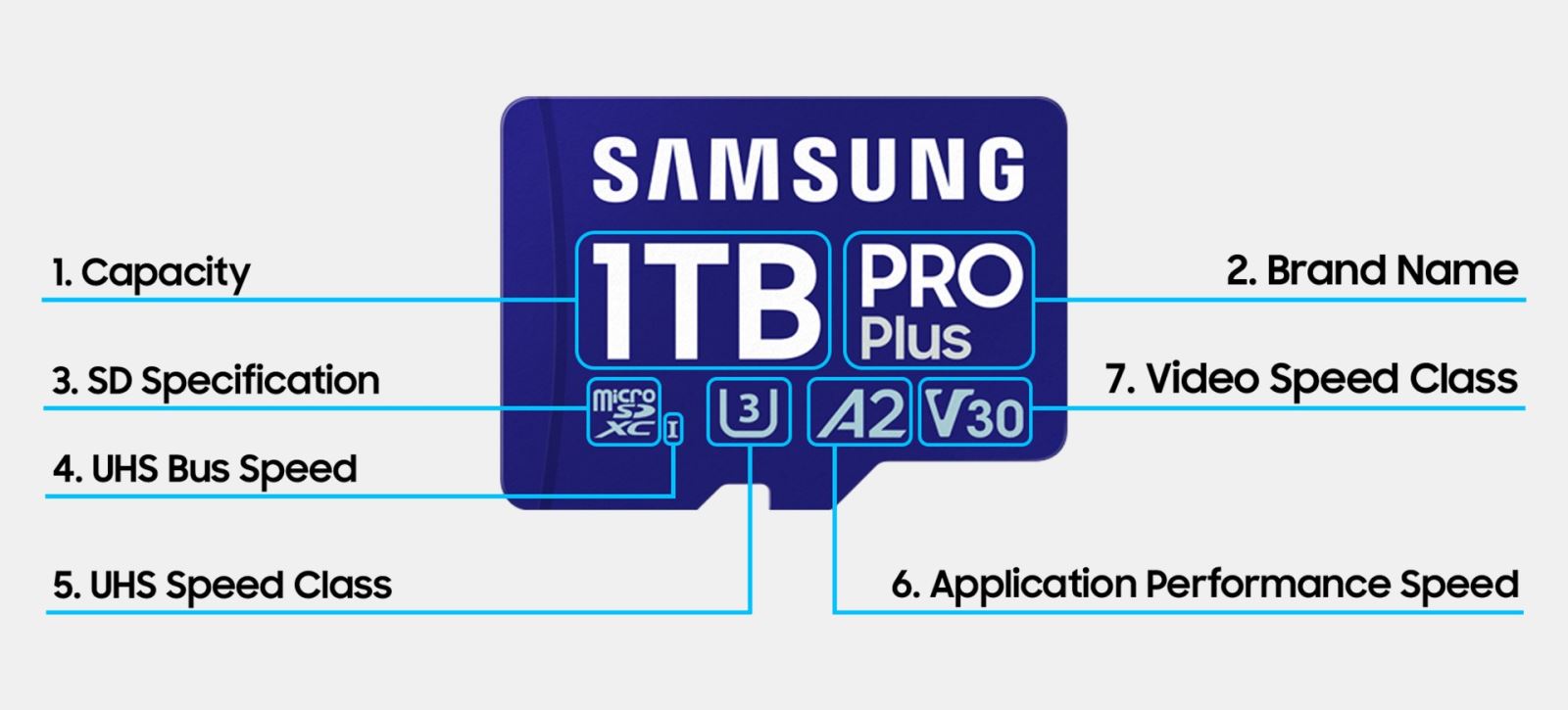 Hiểu về thẻ nhớ Secure Digital (SD) của Samsung 2