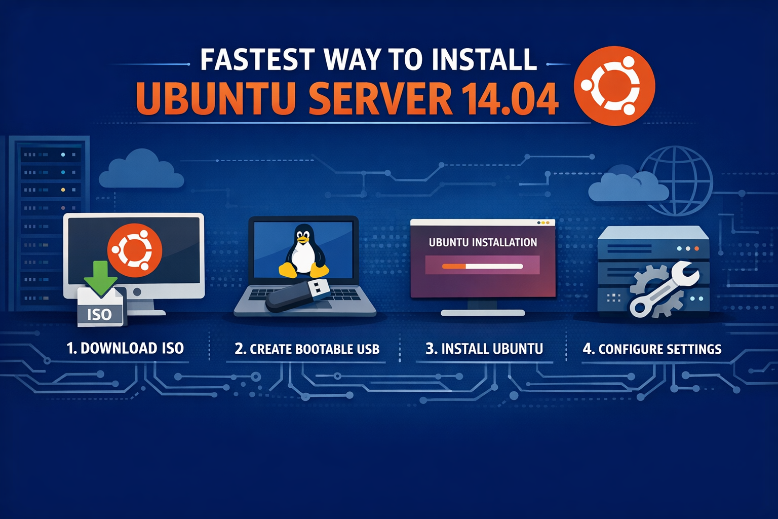 Cách cài đặt Ubuntu Server 14.04 nhanh nhất