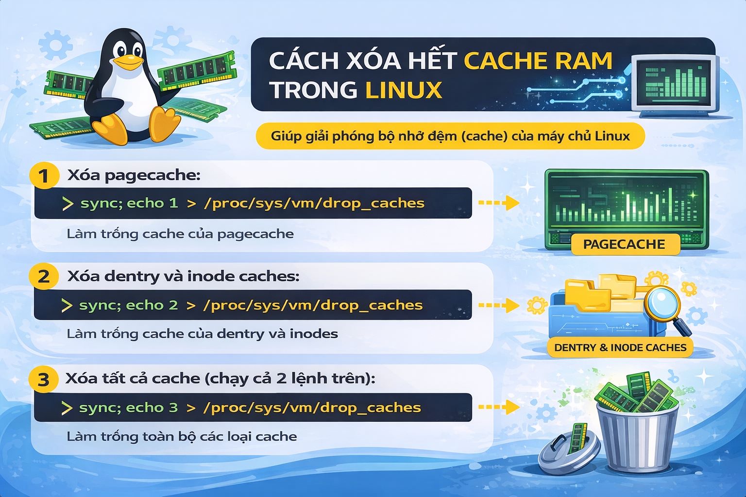 Cách xóa hết Cache ram trong Linux