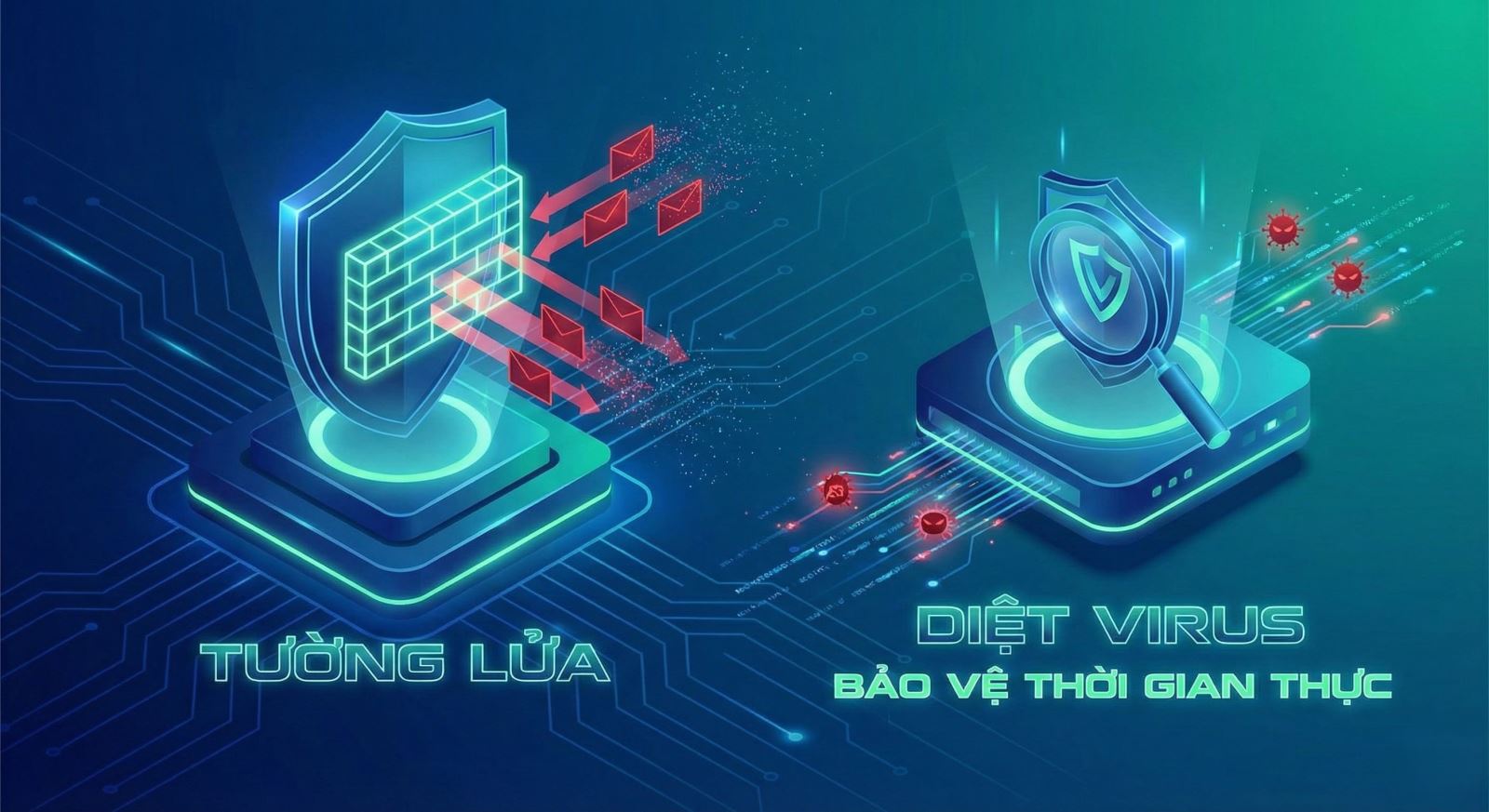 chương trình diệt virus và tường lửa