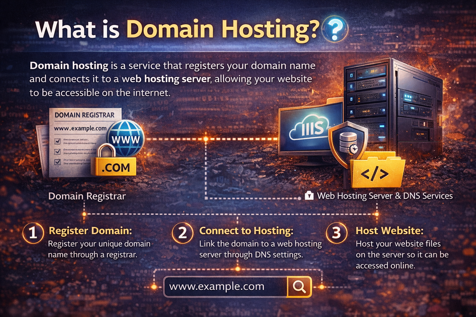 What is domain hosting?