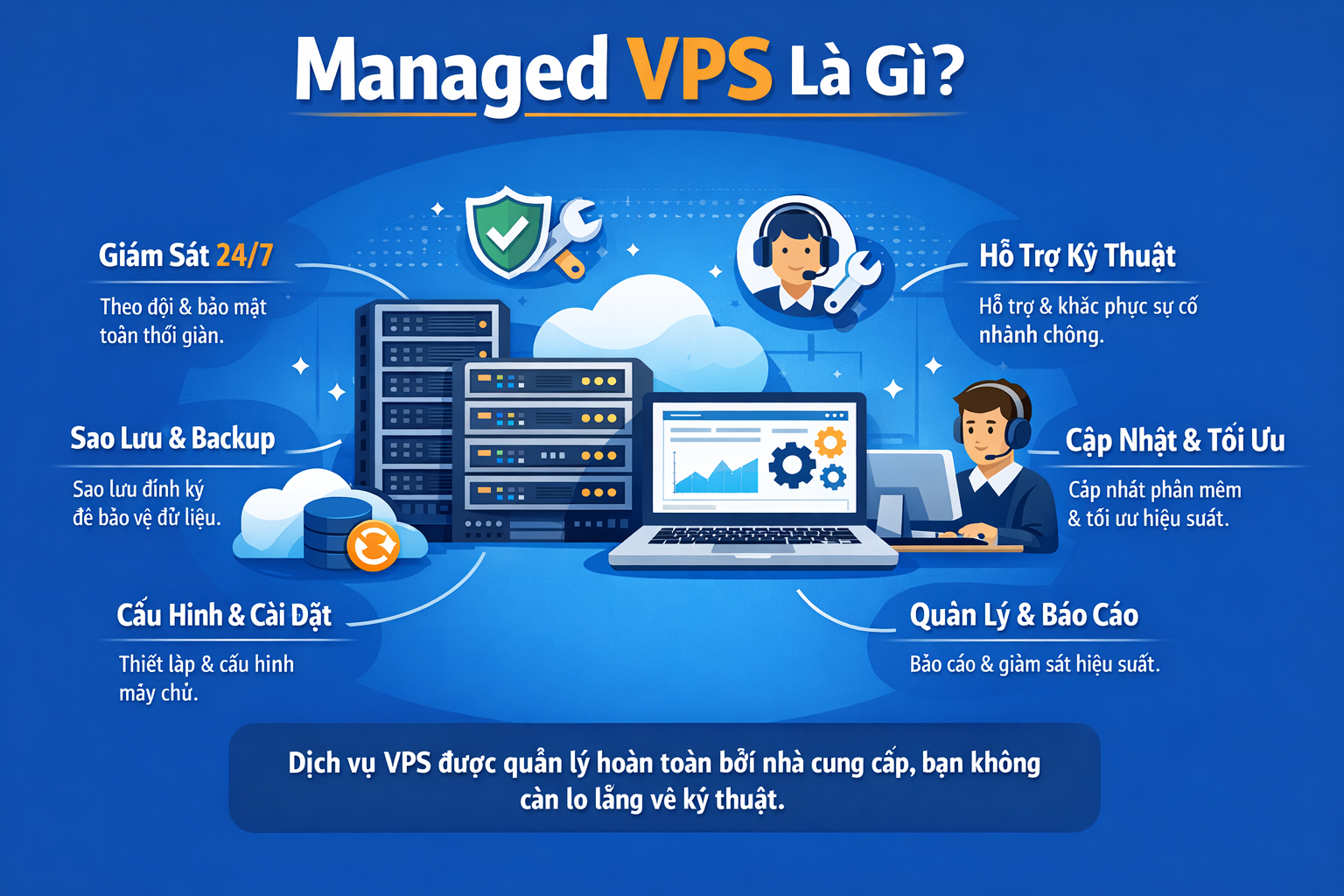 Managed VPS là gì ?