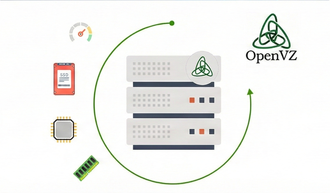 những công nghệ ảo hóa phổ biến