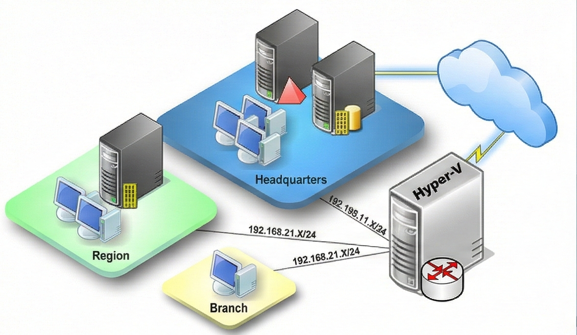 những công nghệ ảo hóa phổ biến