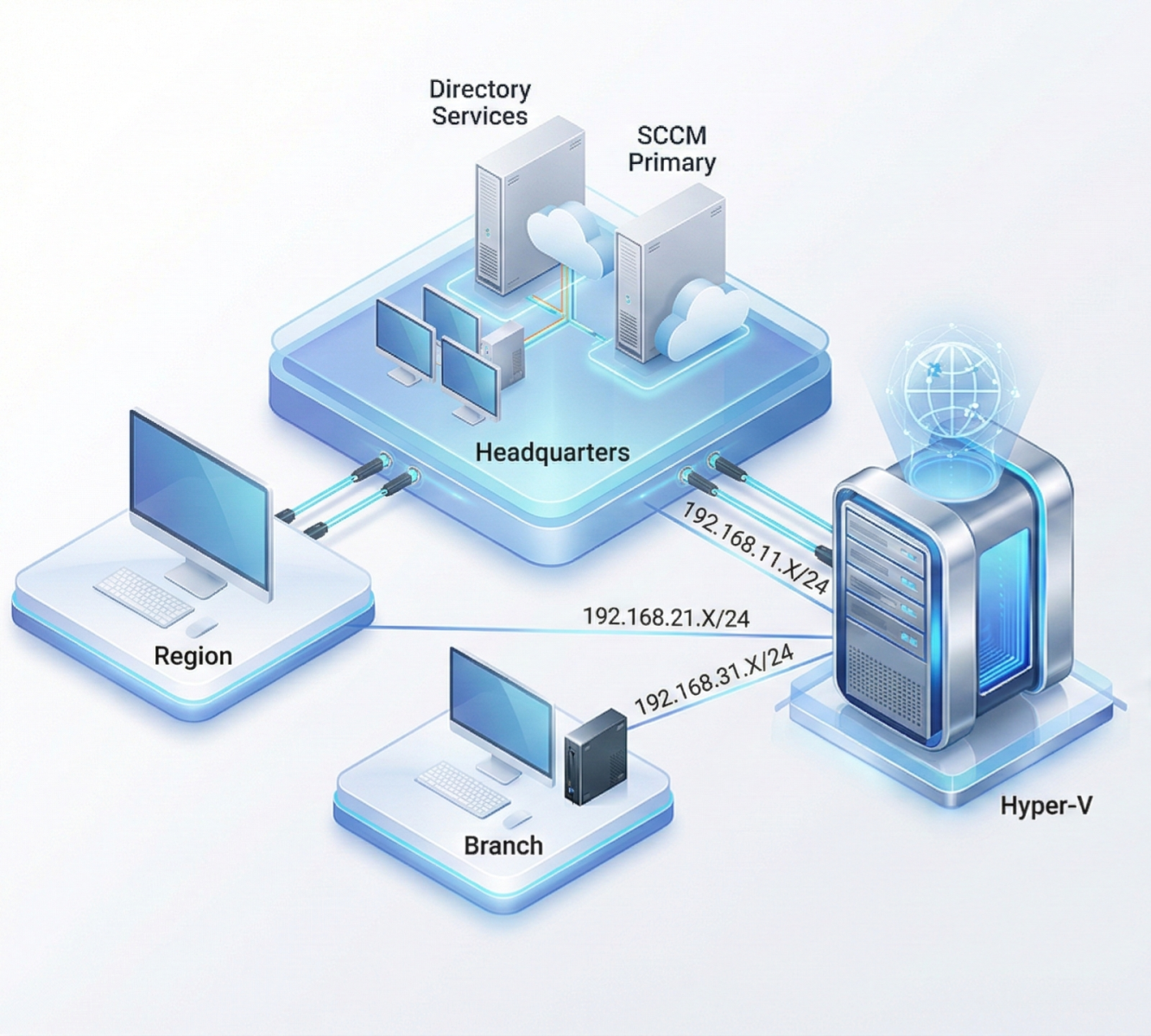 địa điểm thuê VPS ổn định, chất lượng