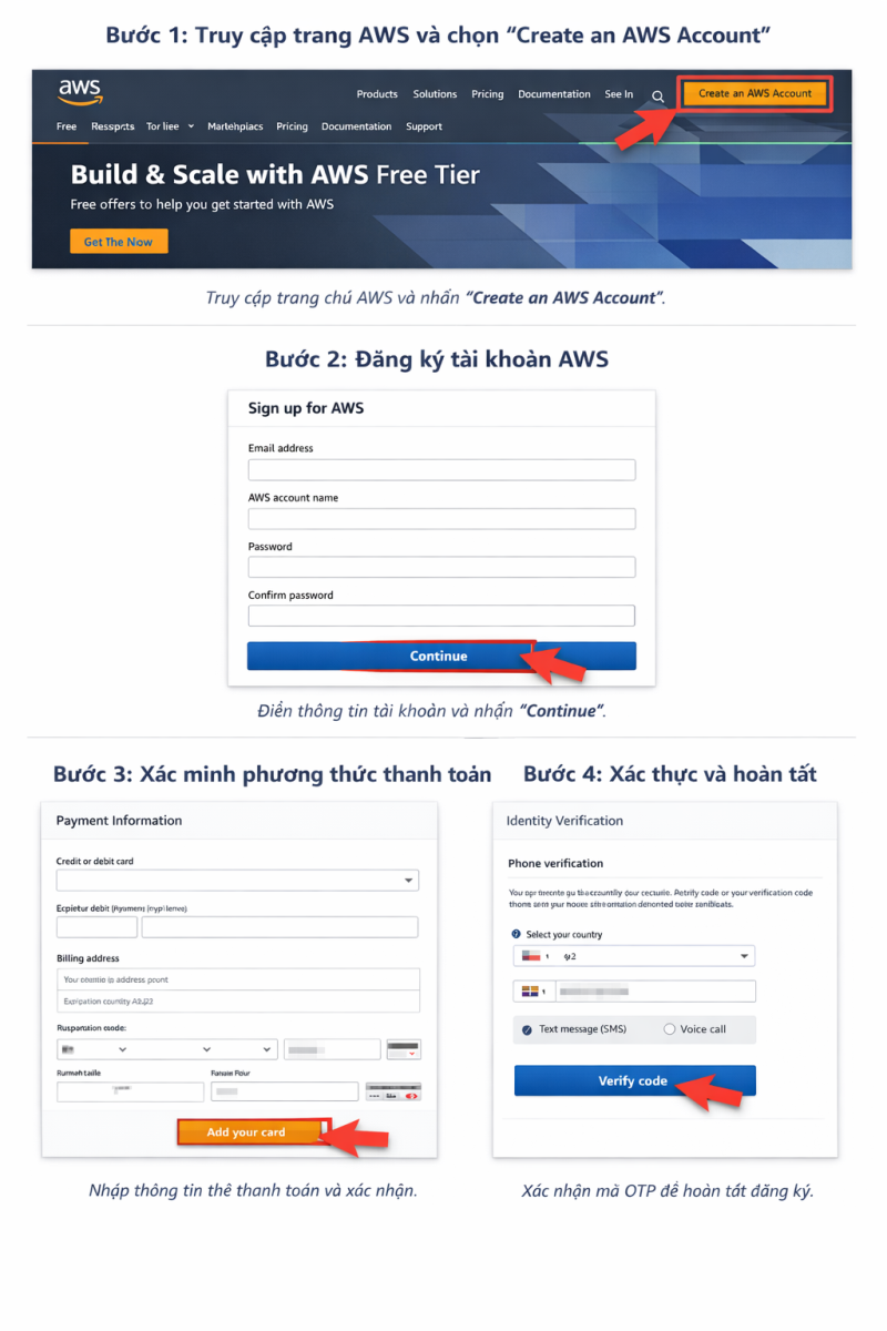 tạo máy chủ ảo trên Amazon