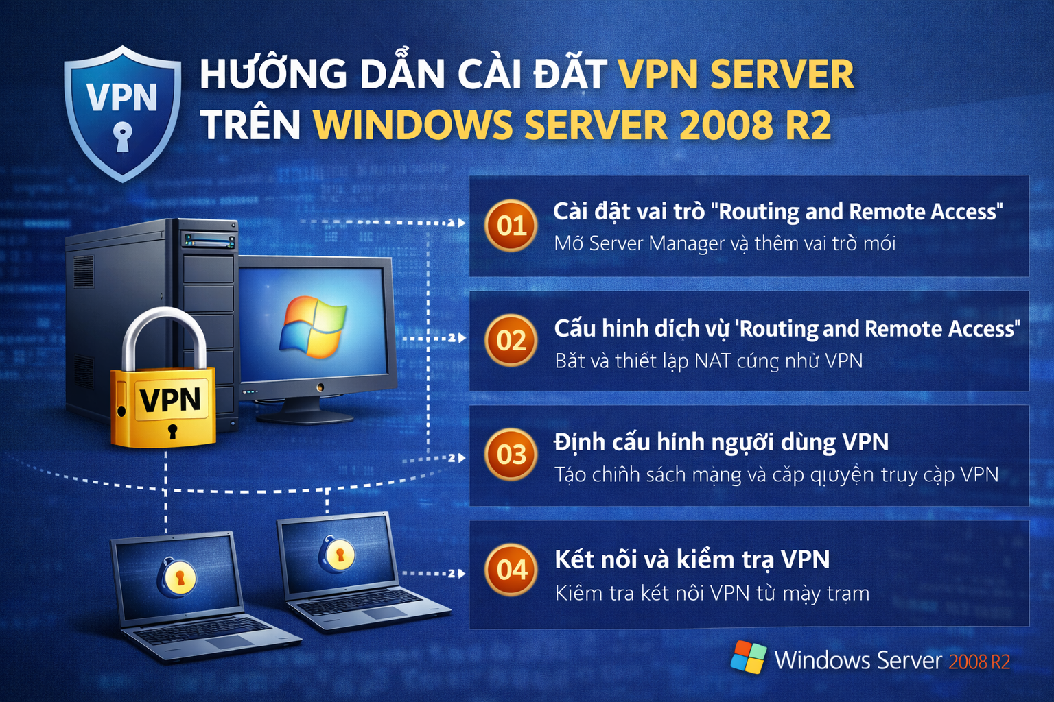 Hướng dẫn cài đặt VPN Server trên Windows Server 2008 R2