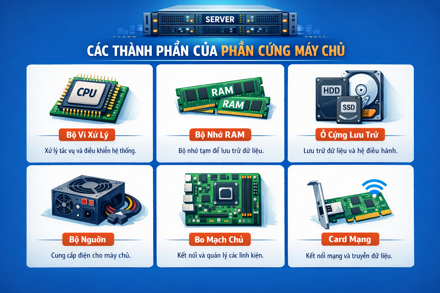 Tìm hiểu các thành phần của phần cứng máy chủ server từ A-Z