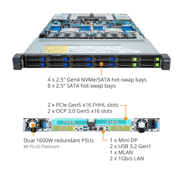 R183-Z92-AAD2 Product Overview