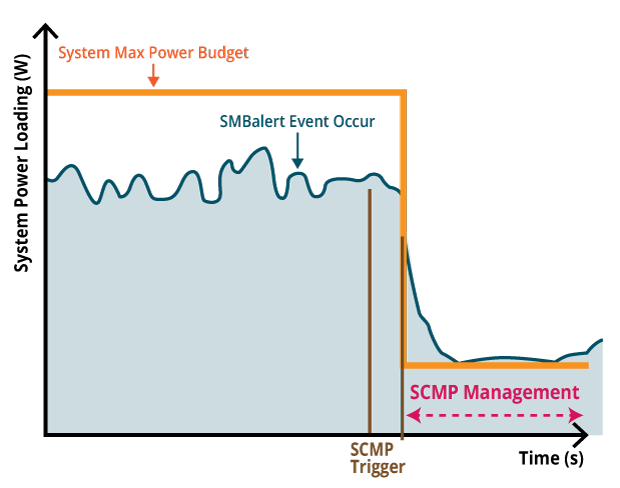 Smart Crises Management and Protection (SCMP)