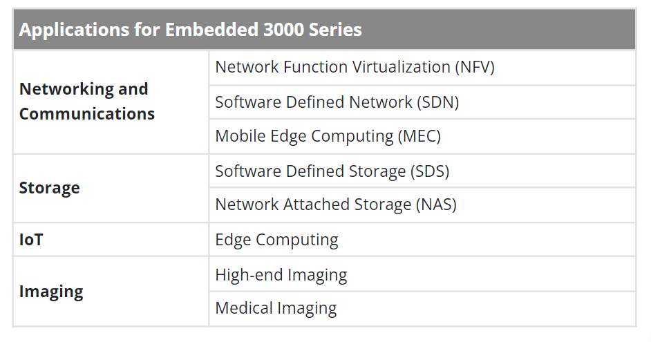 AMD EPYC™ Embedded 3000 Series