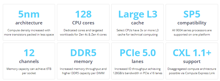 4th Gen AMD EPYC Processors for SP5 Socket