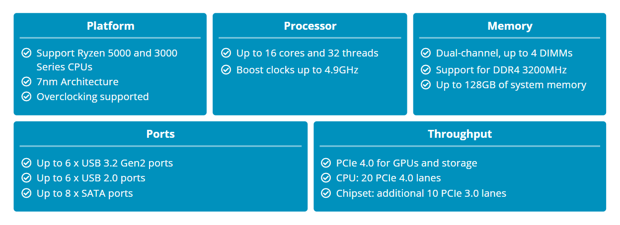 AMD Socket AM4 B550 Chipset