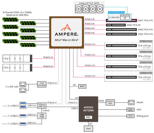 Block diagram