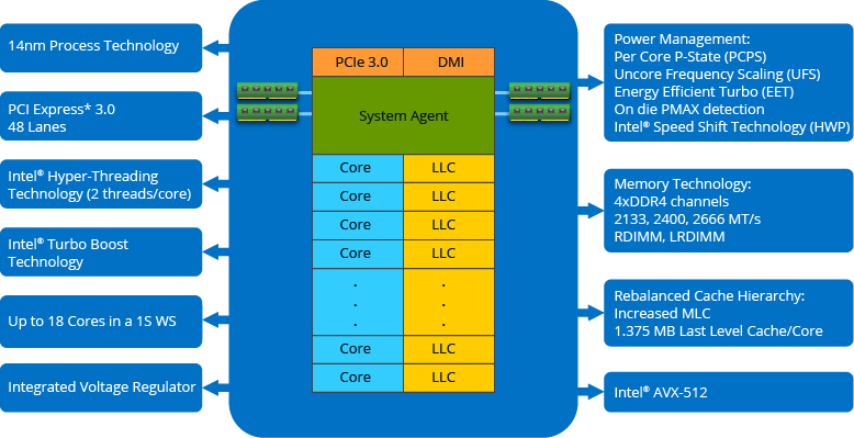 CPU