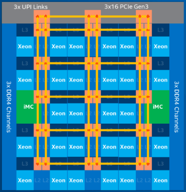 CPU-mesh