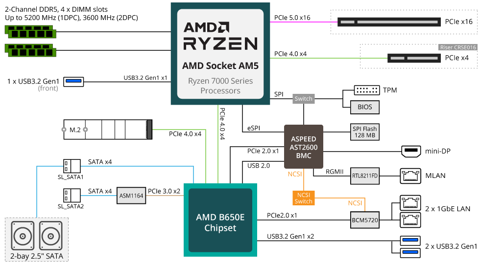 E133-C10-AAA1 Block Diagram