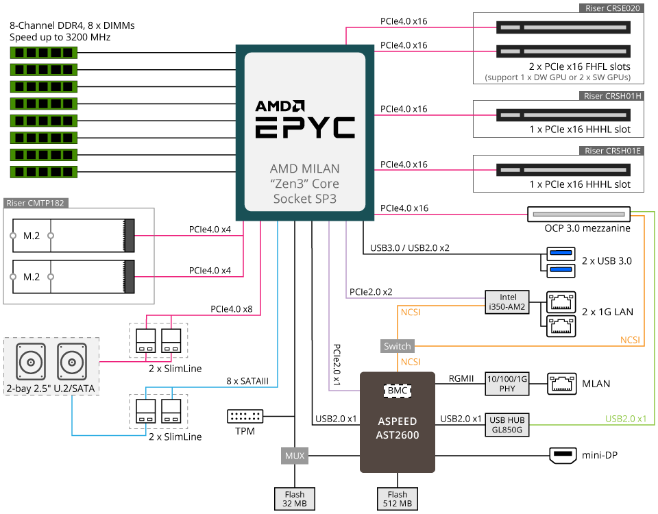 E152-ZE0 Block Diagram