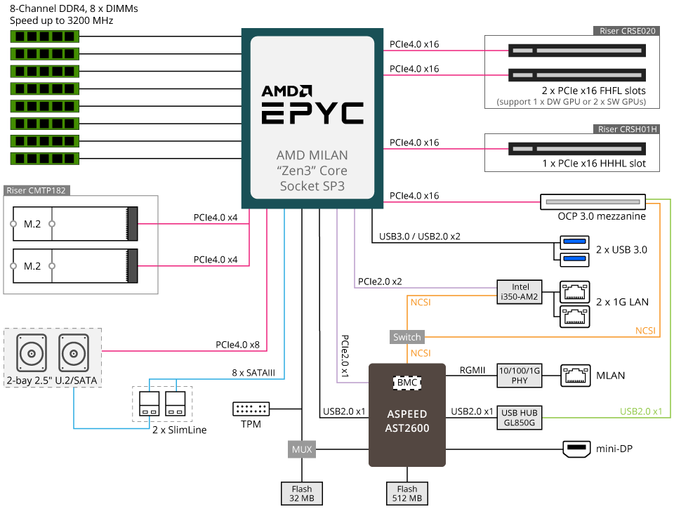 E152-ZE1 Block Diagram