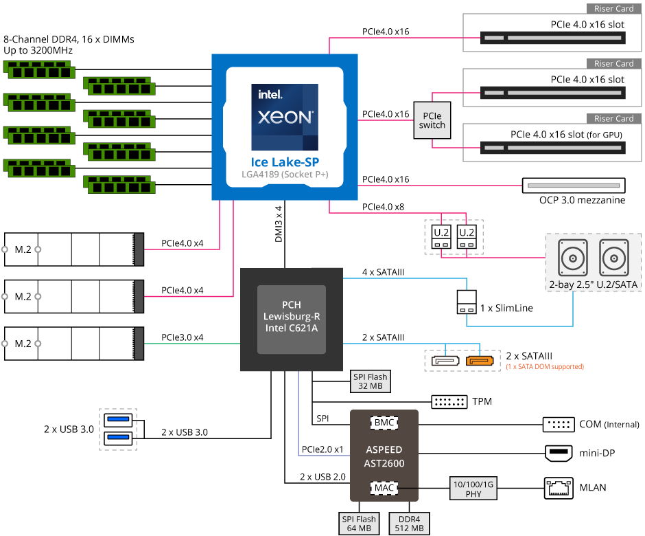 E162-220 System Block Diagram