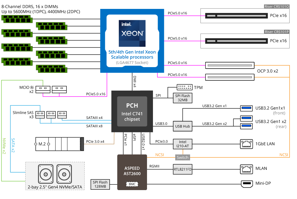 E163-S30-AAB1 Block Diagram