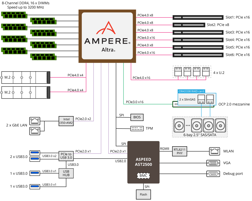 E252-P30 Block Diagram