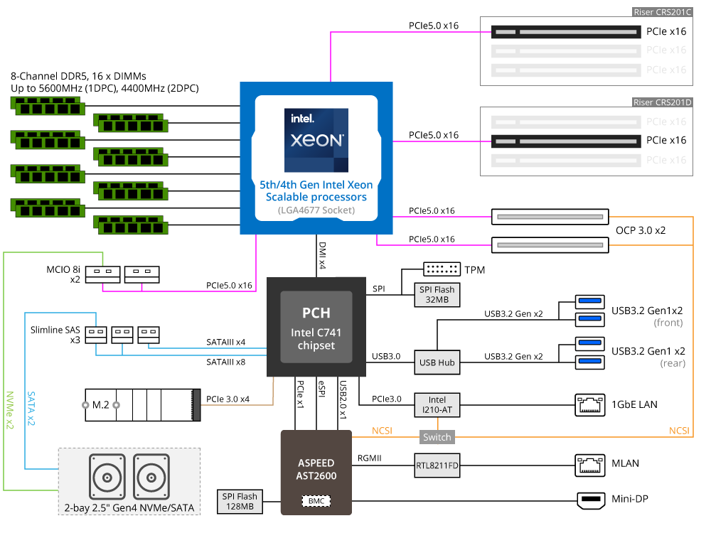 Block Diagram