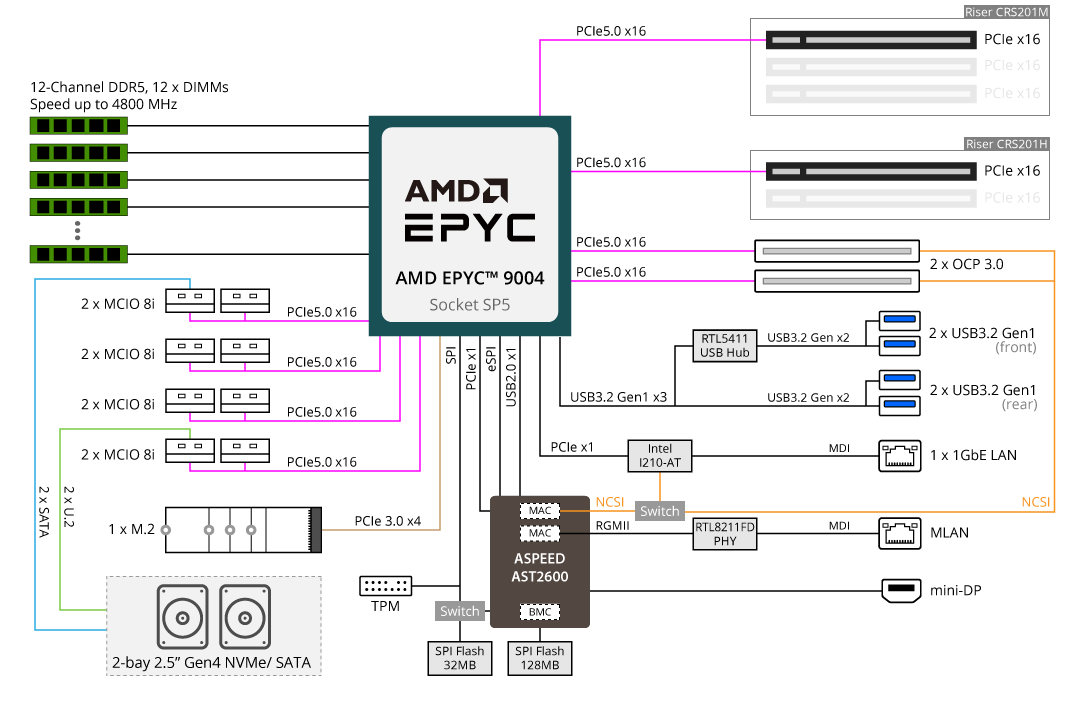 E263-Z30-AAD1 Block Diagram