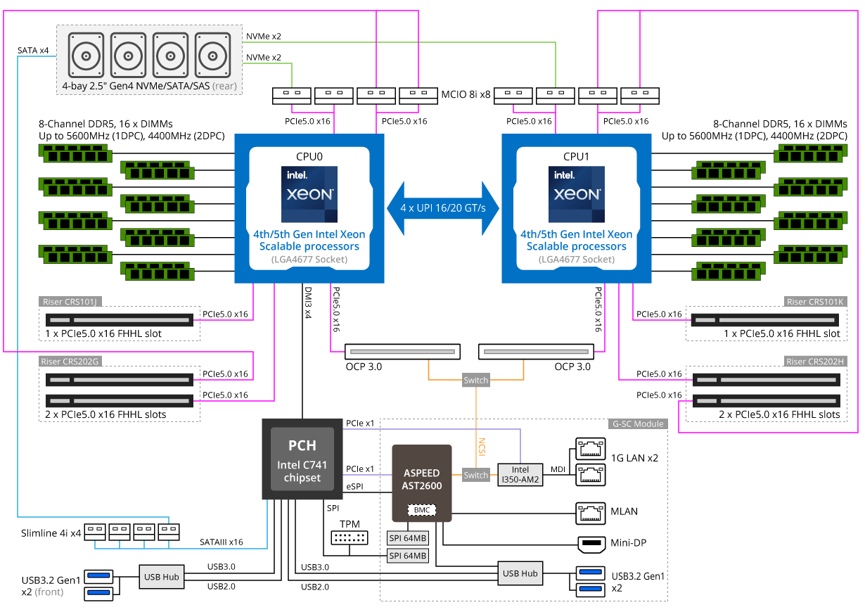 Block Diagram