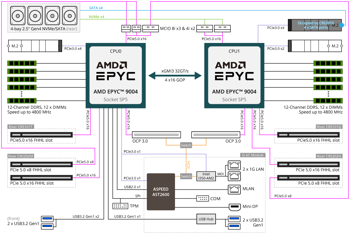 E283-Z90-AAD1 Block Diagram