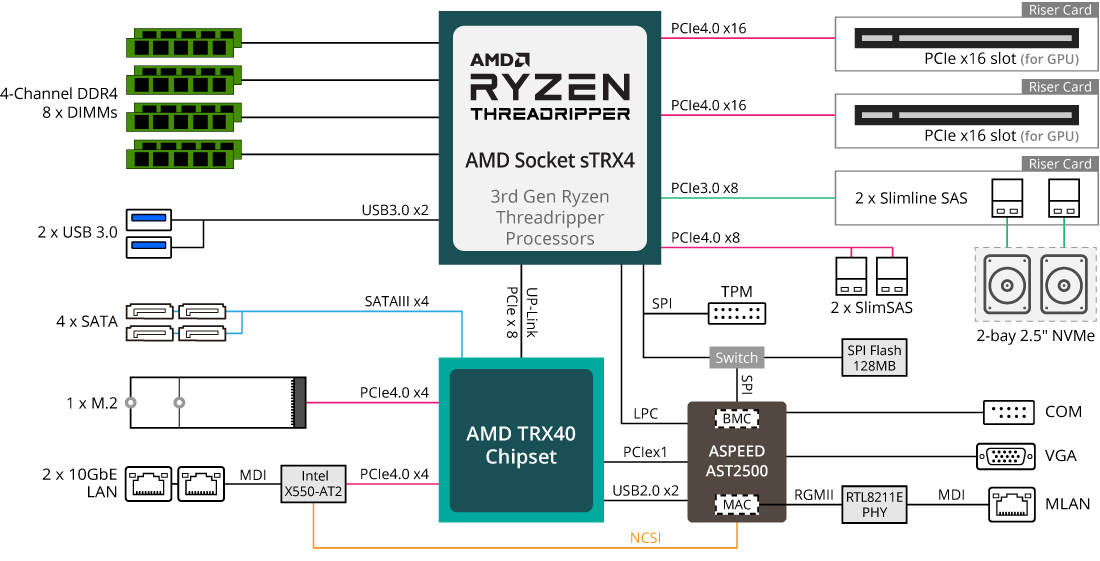 Block Diagram