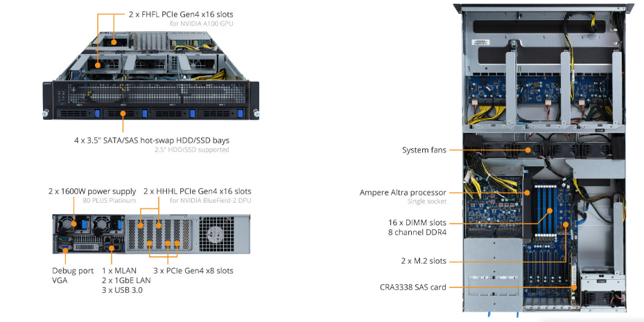 G242-P32 Product Overview