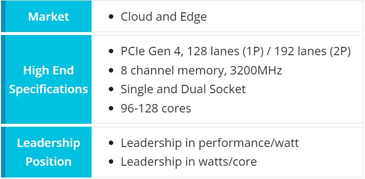 Processor-G242-P32 