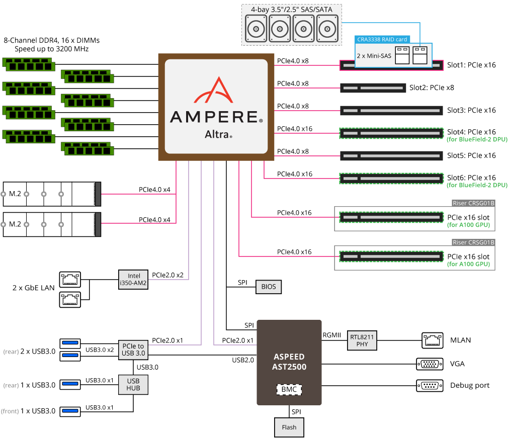 G242-P32_BlockDiagram