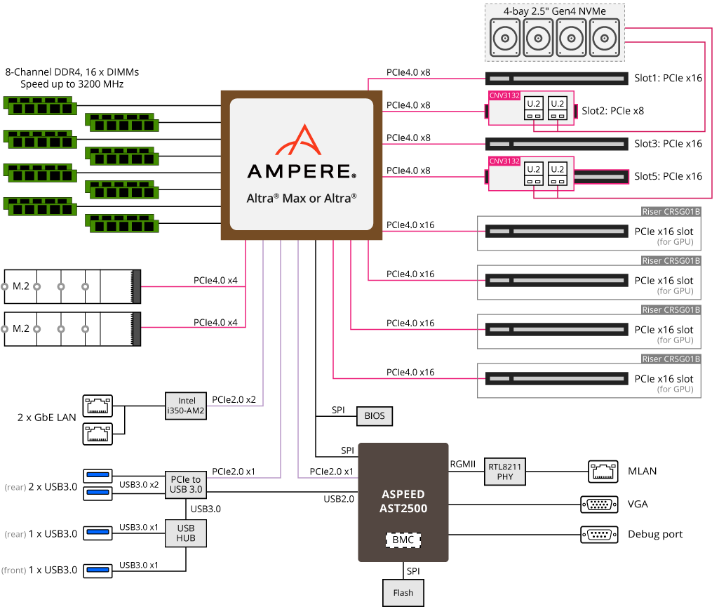 G242-P35 block diagram