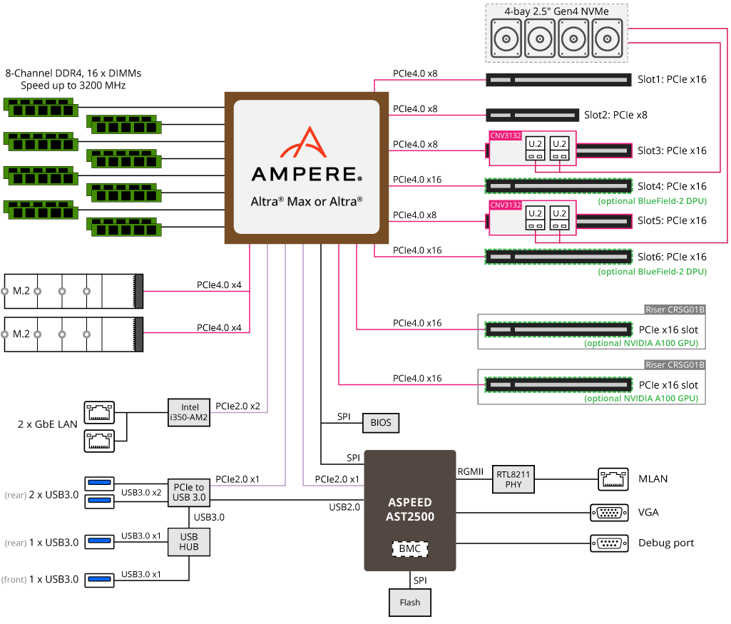 G242-P36 Block Diagram