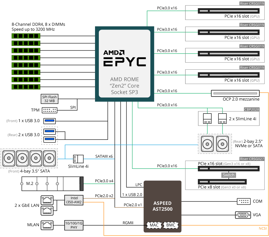 BLock Diagram