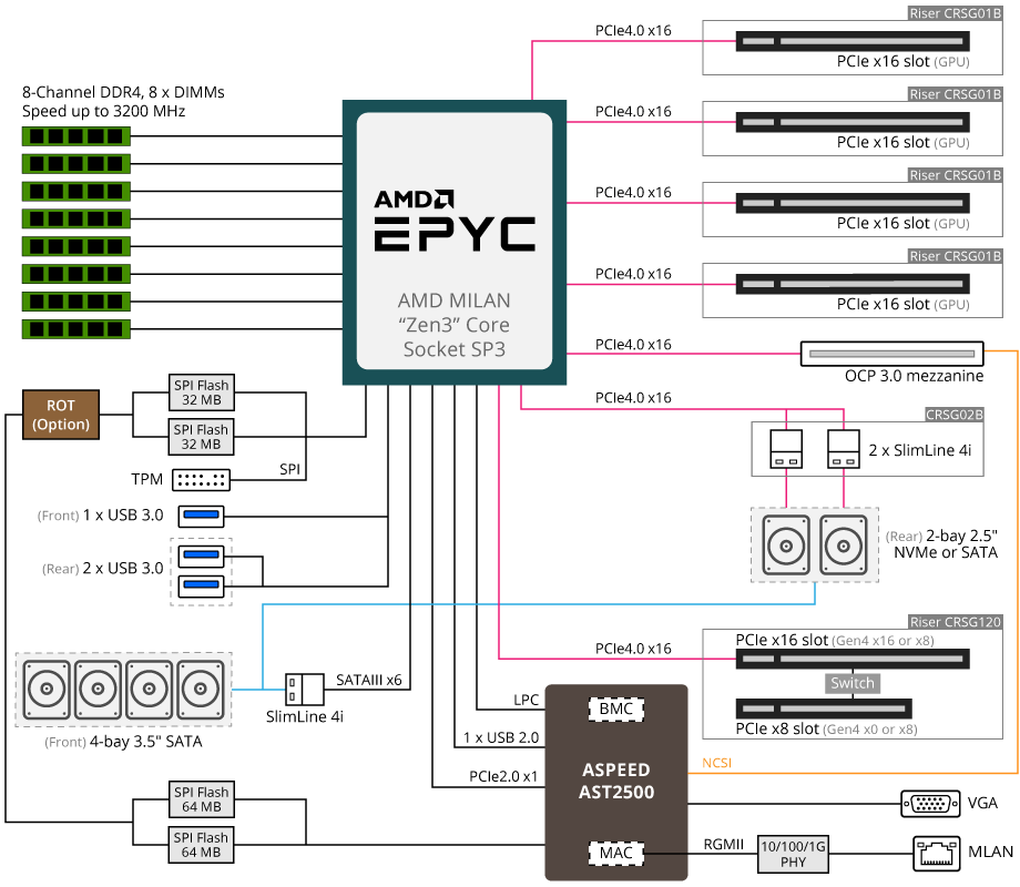 Block Diagram