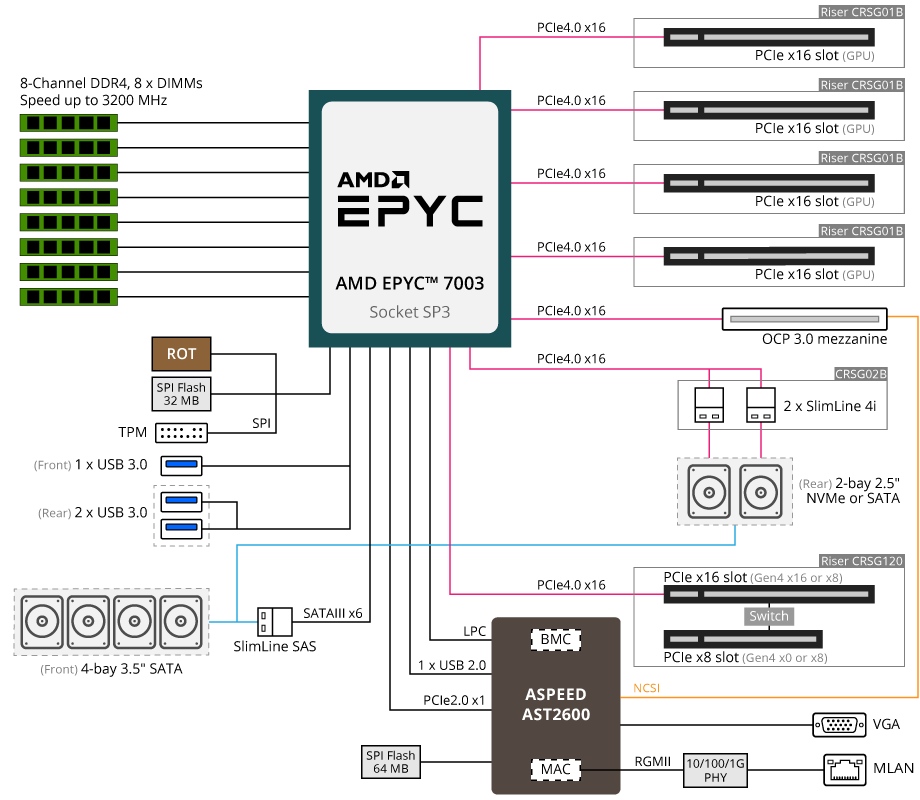 Block Diagram