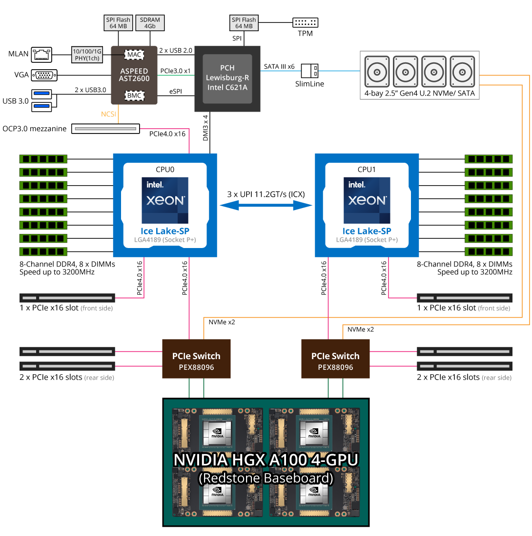 Block Diagram