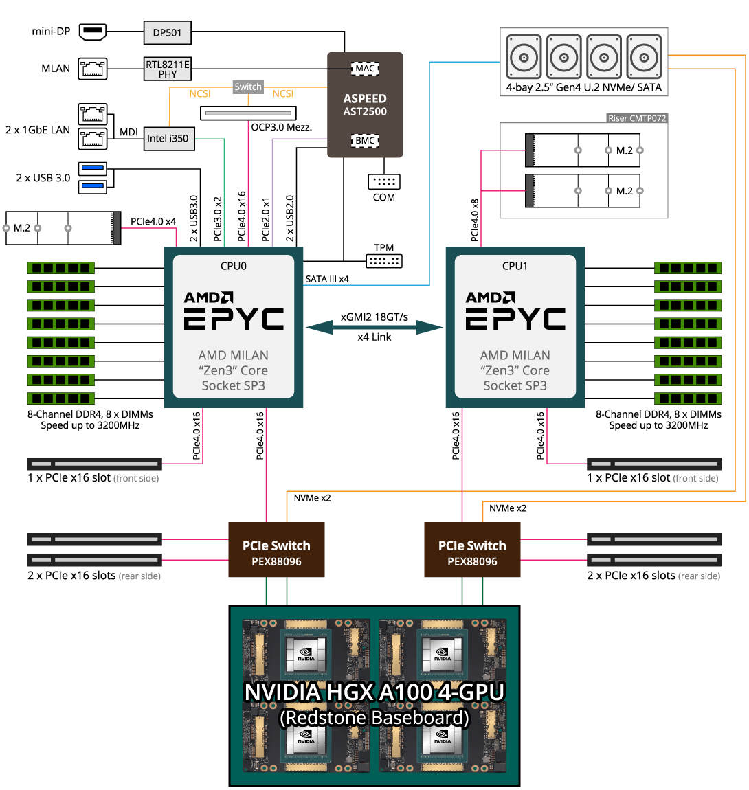 Block Diagram