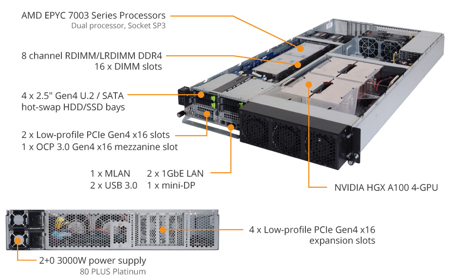 Product Overview