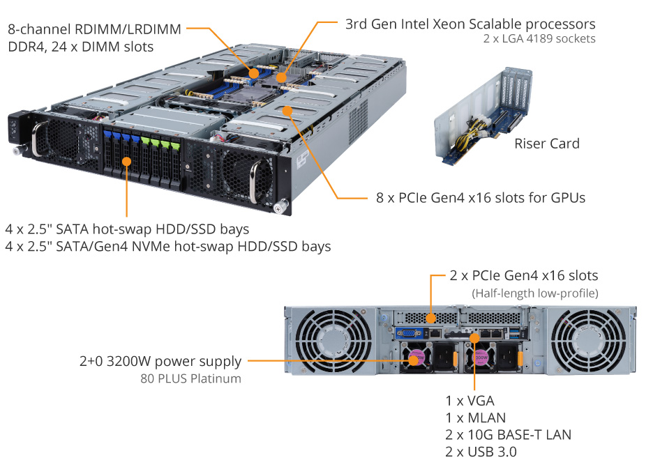 G292-280 Product Overview