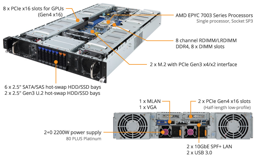 G292-Z20 Overview