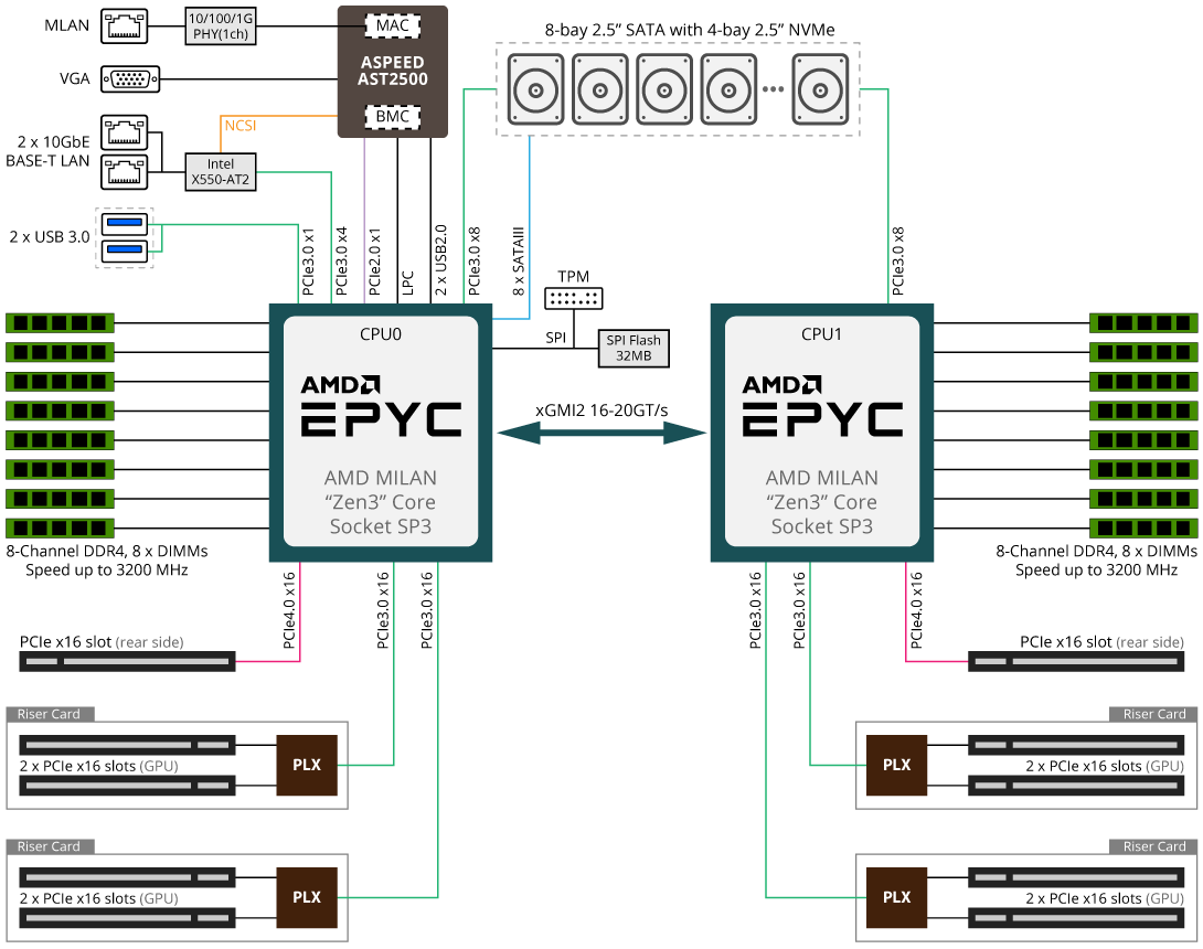 G292-Z42 Diagram