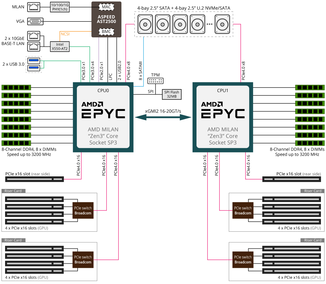 G292-Z43 Block Diagram