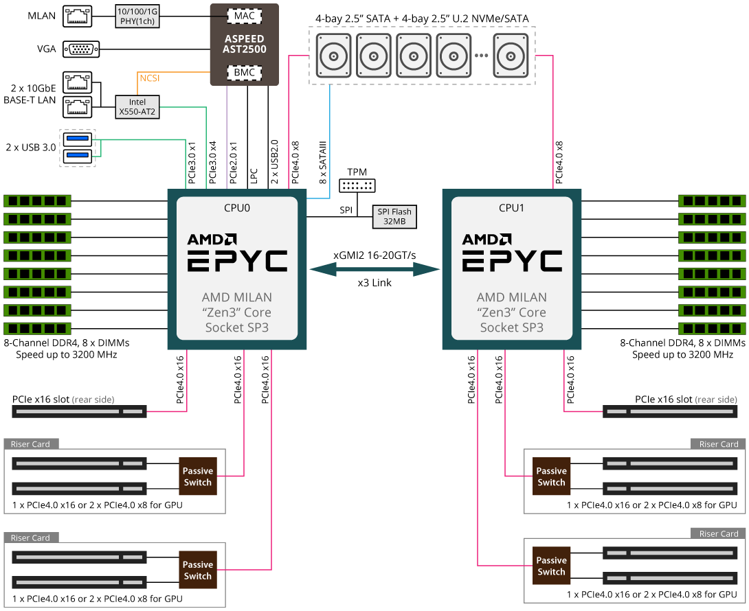 G292-Z46 Block Diagram