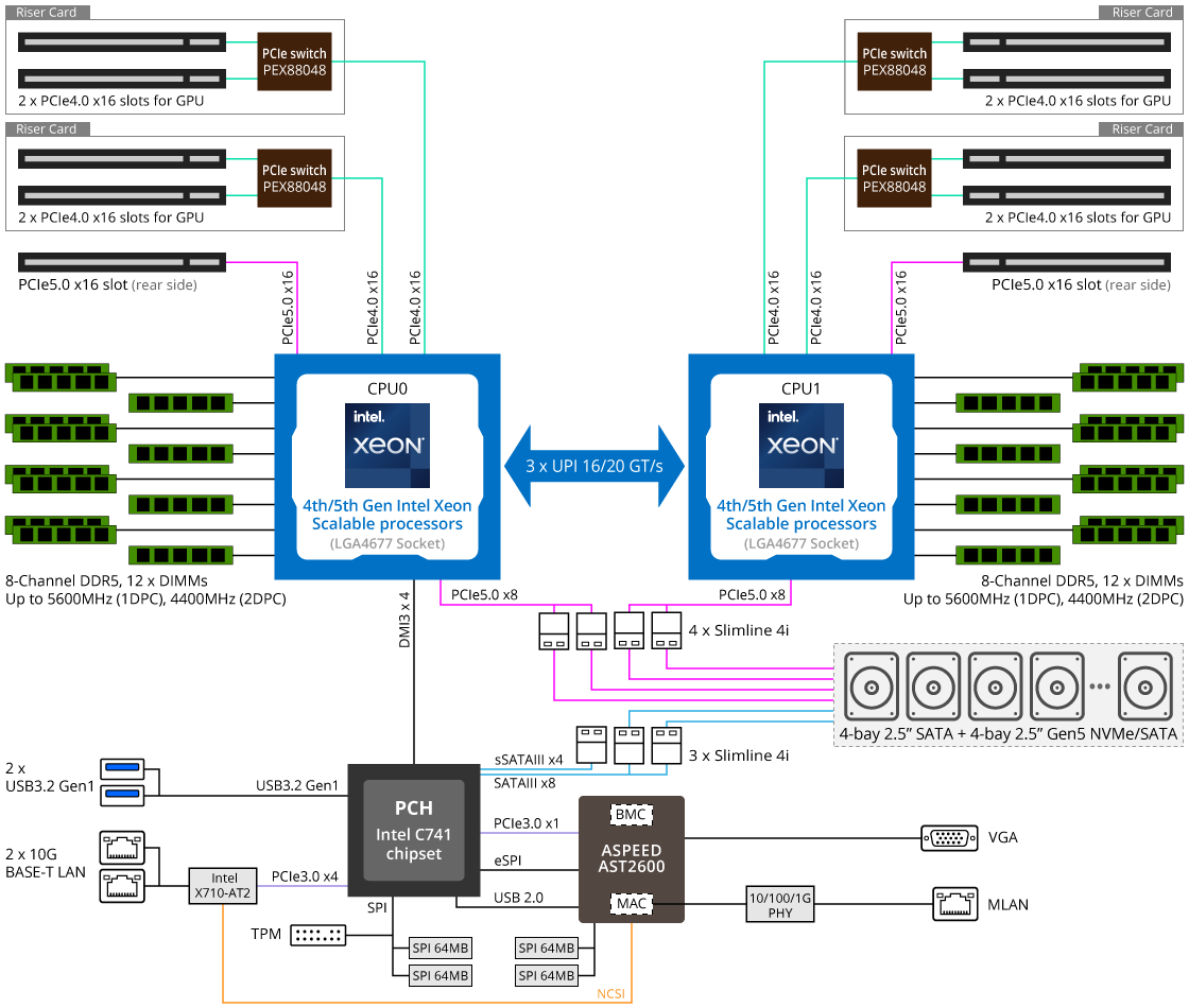 G293-S40-AAP1 Block Diagram