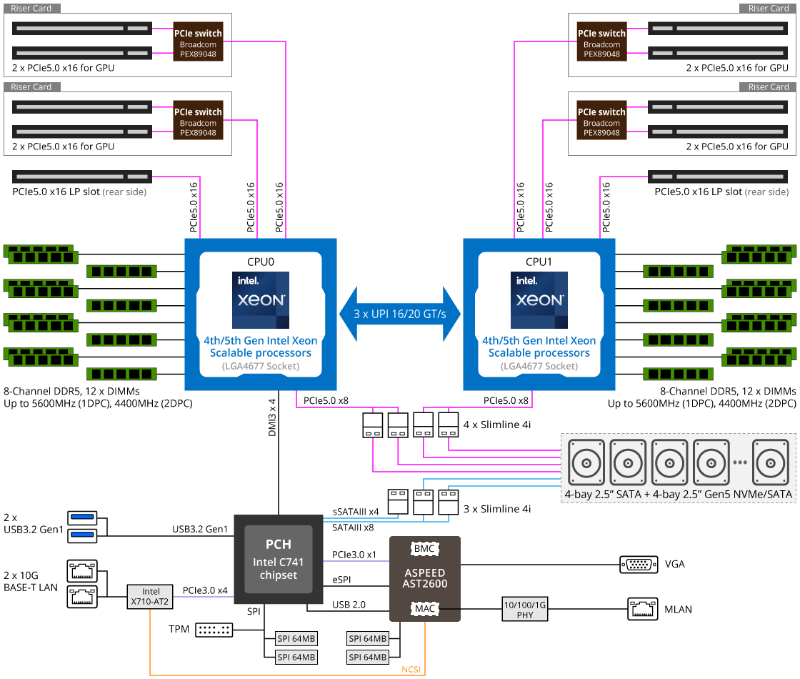 G293-S42-AAP1 Block Diagram