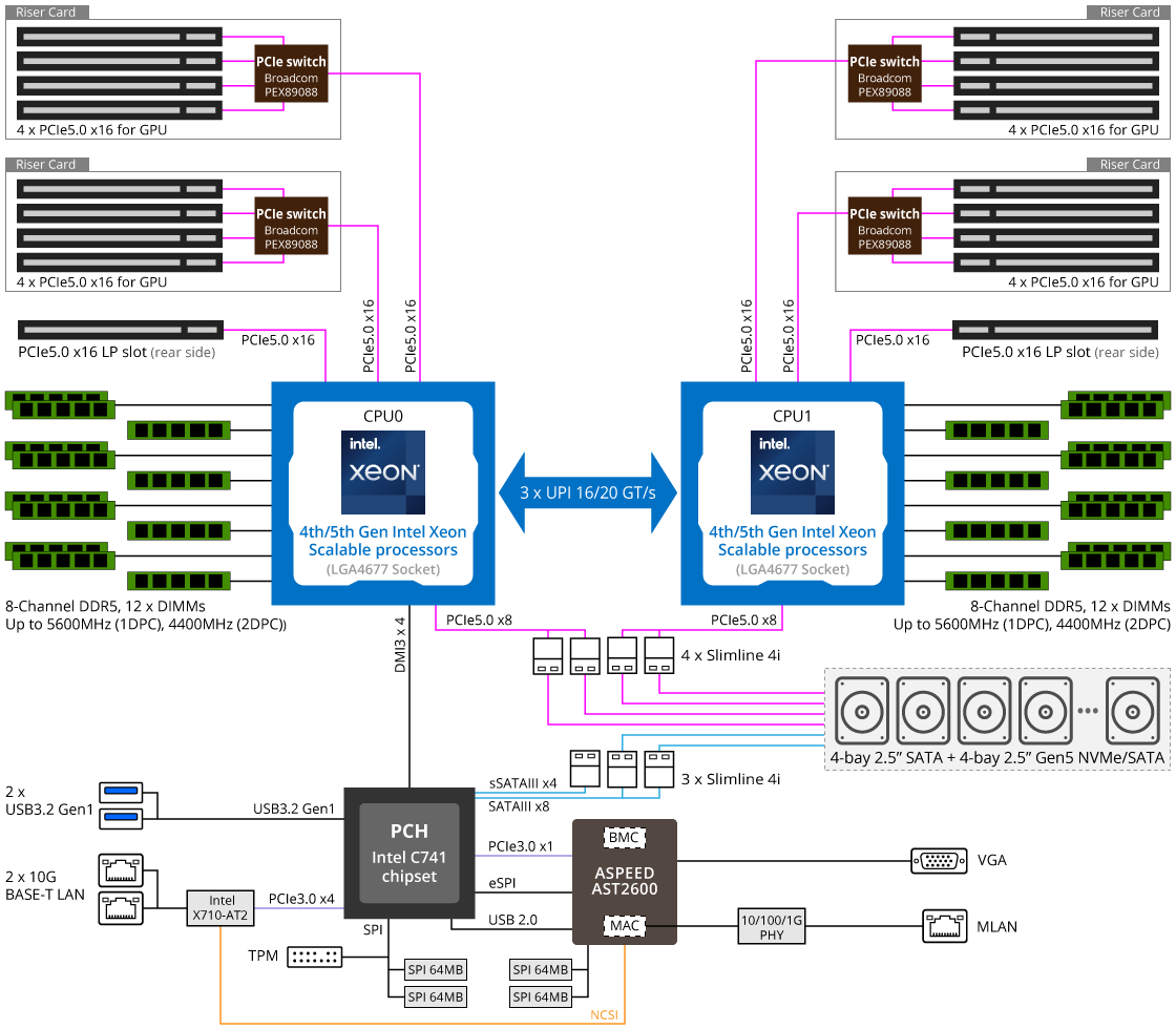 G293-S43-AAP1 Block Diagram